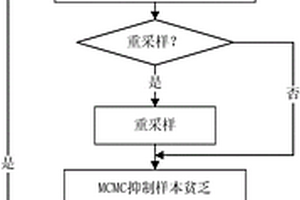 基于改進粒子濾波算法的設備剩余壽命預測方法