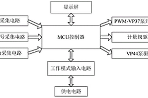 手持式VP37-VP44-共軌泵檢測儀