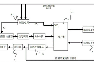 變電站注油設備滲油速率監測系統