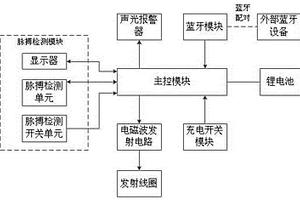 具有脈搏檢測功能的防丟感應充電的表帶
