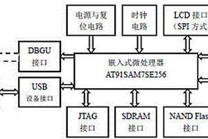 基于ARM的便攜式數據采集與處理系統