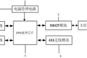 監測電力傳輸配電網絡故障的指示器