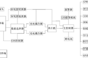 基于物聯網的叉車遠程監控系統