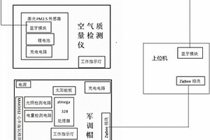 學生軍事訓練監控裝置
