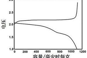 Se@CNT/CP自支撐柔性電極材料、制備方法及應用