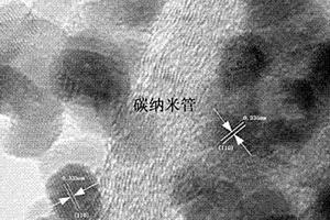 二氧化錫填充/包覆碳納米管復合負極材料的制備方法