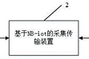 基于NB-iot的高速鐵路軌道板上拱自動化監測系統