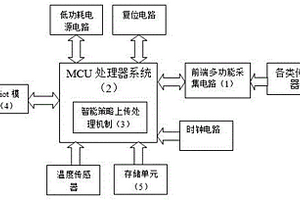 基于NB-iot窄帶物聯網水文監測裝置及方法