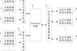 公交末班車過站提示系統