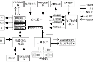 植保無人機航電系統