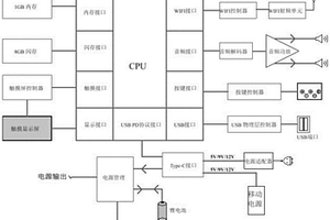 智能站SCD文件二次虛回路正確性自動檢查方法