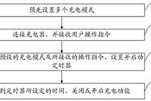 多模式充電控制方法、移動終端及存儲介質