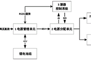 小型深海探測作業型潛水器電源管理系統和管理方法