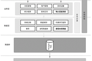 實現線下社交的裝置及方法