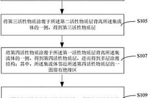 正極極片結構制備方法及正極極片結構