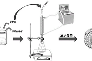 具有優異的壓縮性能和抗失水性能的水凝膠微球及其制備方法