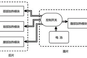 特種熱能服