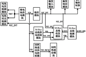 低功耗物聯網儀表數據采集系統