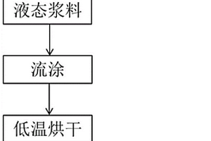 聲表面波濾波器用壓電基片的還原方法、產品及用途
