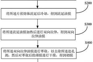 隔膜及其制備方法與應用