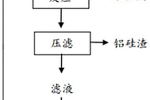 強堿溶液除鋁的方法和應用