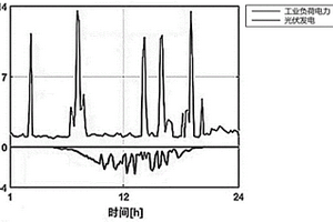 工業微網插電式電動汽車最優日前調度方法
