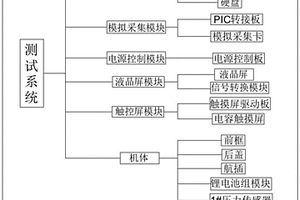 空間釋放試驗設備測試系統