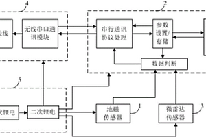 泊位車檢器及檢測方法