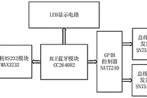 基于BLE藍牙的儀器通信總線轉換器及轉換裝置