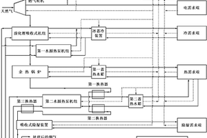 天然氣基分布式能源系統與地源熱泵耦合的復合供能系統