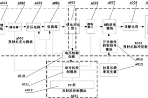 基于動態補償的核磁共振找水儀發射機