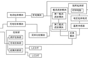 安全充電電路及方法