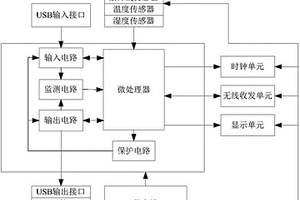 物聯網充電寶