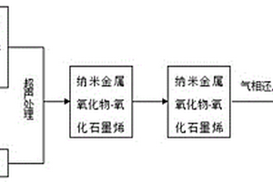 改性石墨烯的制備方法
