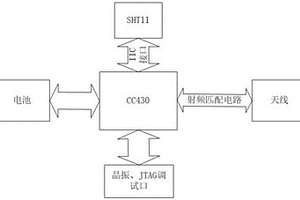 基于片上系統的無線溫濕度監控節點及其監控方法
