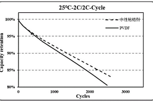 離子電池正極極片及其制備方法和應用