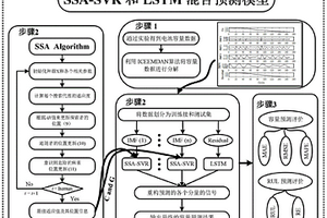 對電池的健康狀態進行估計的方法