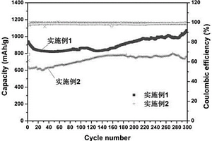 階層多孔錫酸錳/碳復合材料及其制備方法和用途
