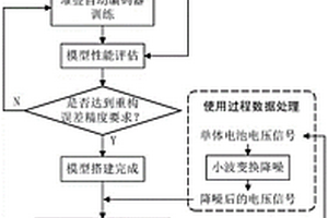 基于堆叠自动编码器的电池故障识别方法