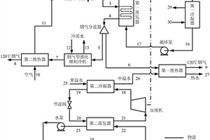 生物質和地熱能互補有機朗肯循環分布式能源系統