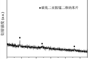 碳化二亞胺錳二維納米片的制備方法