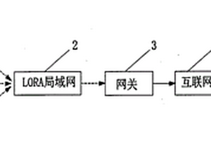 基于LoRa技術的電纜井液位監測系統