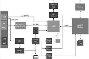 基于NB-IOT技術的電動車跟蹤器及跟蹤定位方法