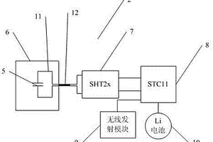 避雷器本體內部溫濕度監測裝置