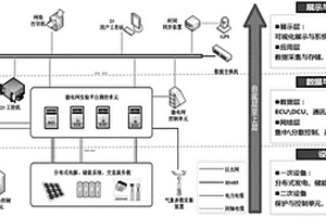 戶用微網能量路由器能量管理單元的通信方法