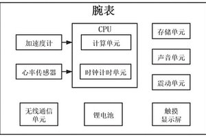仰臥起坐運動計數裝置