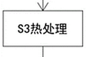 在線預處理薄膜制造方法