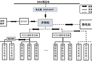 光儲充放換電系統及系統匹配方法