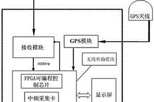 手持式無線監測設備
