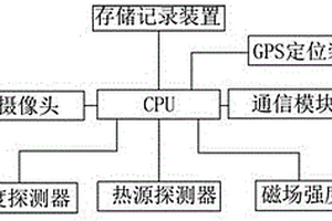 可定位電力巡檢無人機